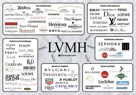 list of brands under lvmh.